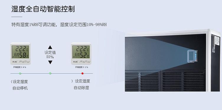 工業(yè)用除濕機主要用在哪里？