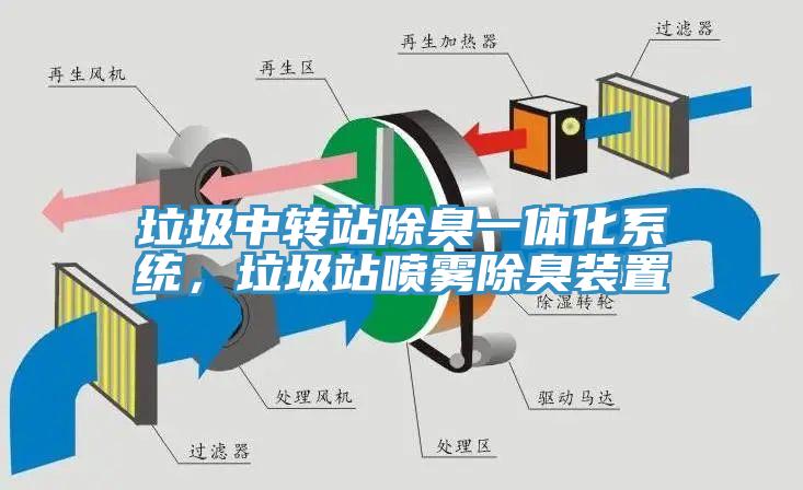 垃圾中轉站除臭一體化系統，垃圾站噴霧除臭裝置