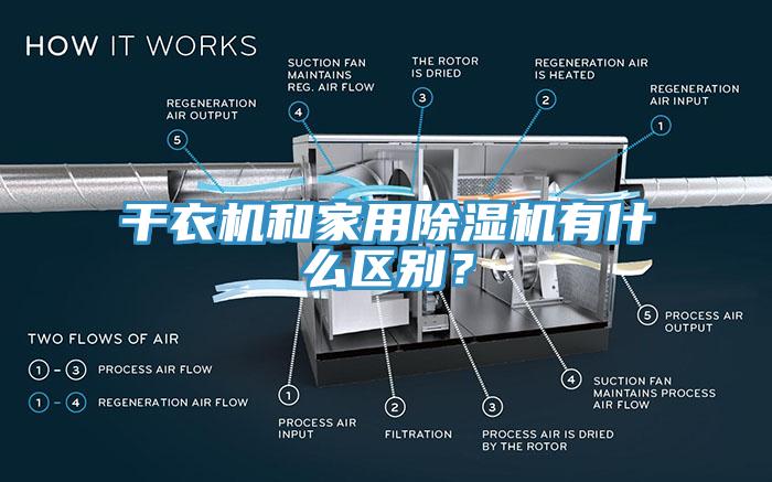 干衣機和家用除濕機有什么區別？