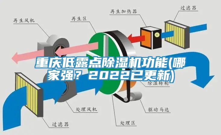 重慶低露點除濕機功能(哪家強？2022已更新)