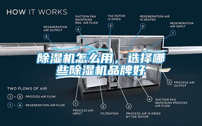 除濕機怎么用，選擇哪些除濕機品牌好