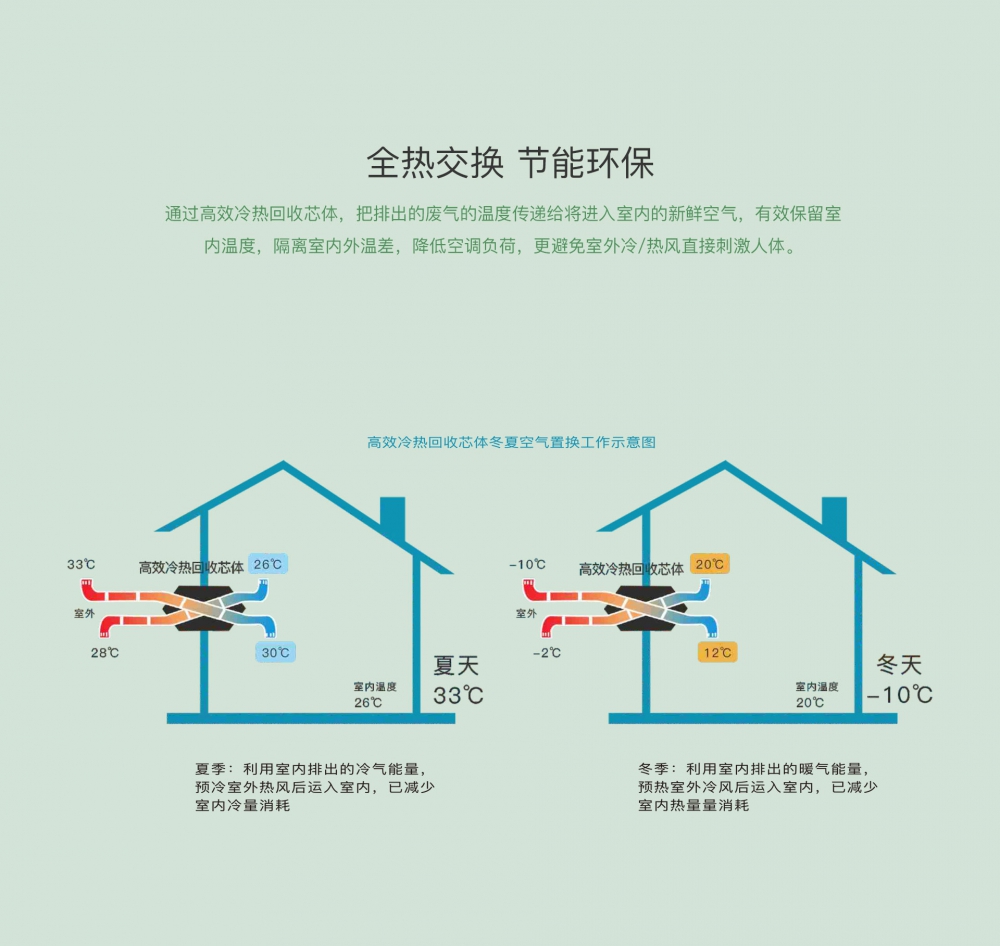 新風(fēng)凈化除濕機13